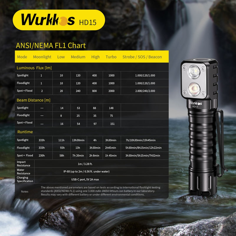 2A Rechargeable Dual LED Camp Light